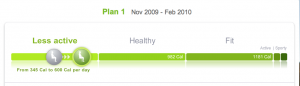 DL Less Active Philips DirectLife Assessment